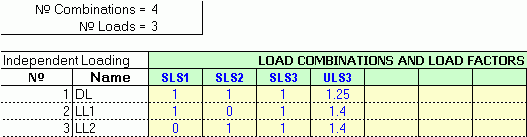 GoBeam load combinations