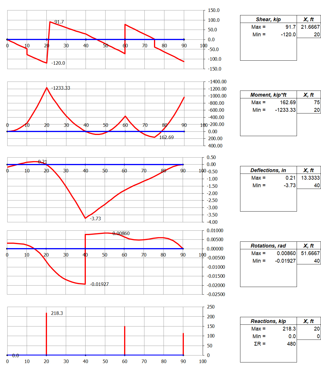 GoBeam charts